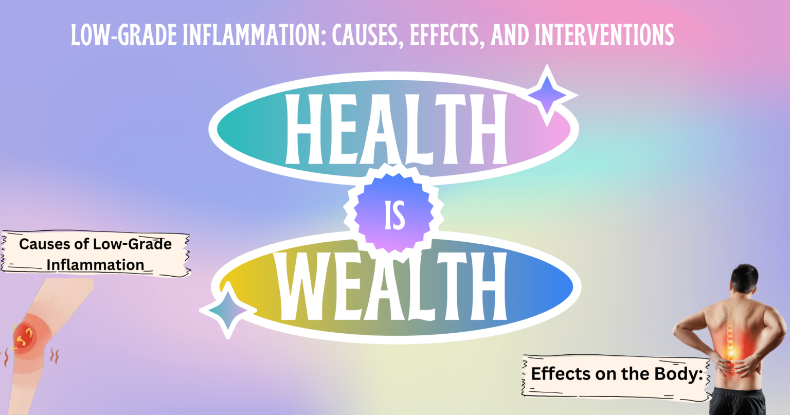 Low Grade Inflammation Causes Effects And Interventions Yes To low-grade-inflammation-causes-effects-and-interventions-yes-to